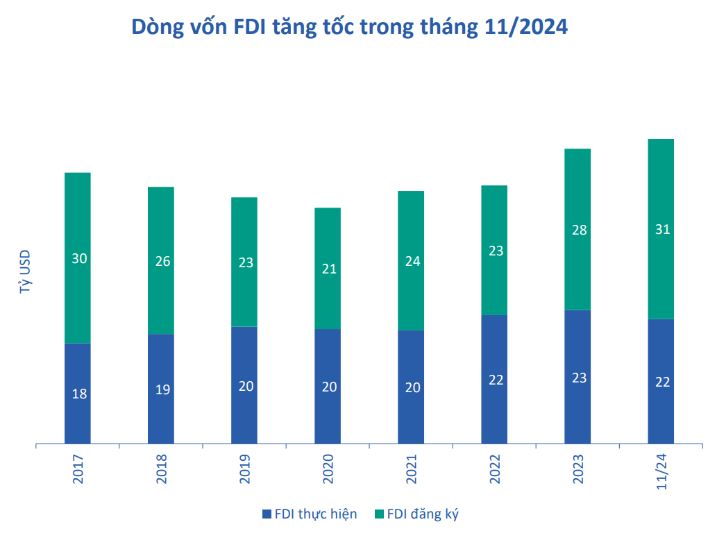 Những chính sách nào đang thúc đẩy tăng trưởng kinh tế Việt Nam?