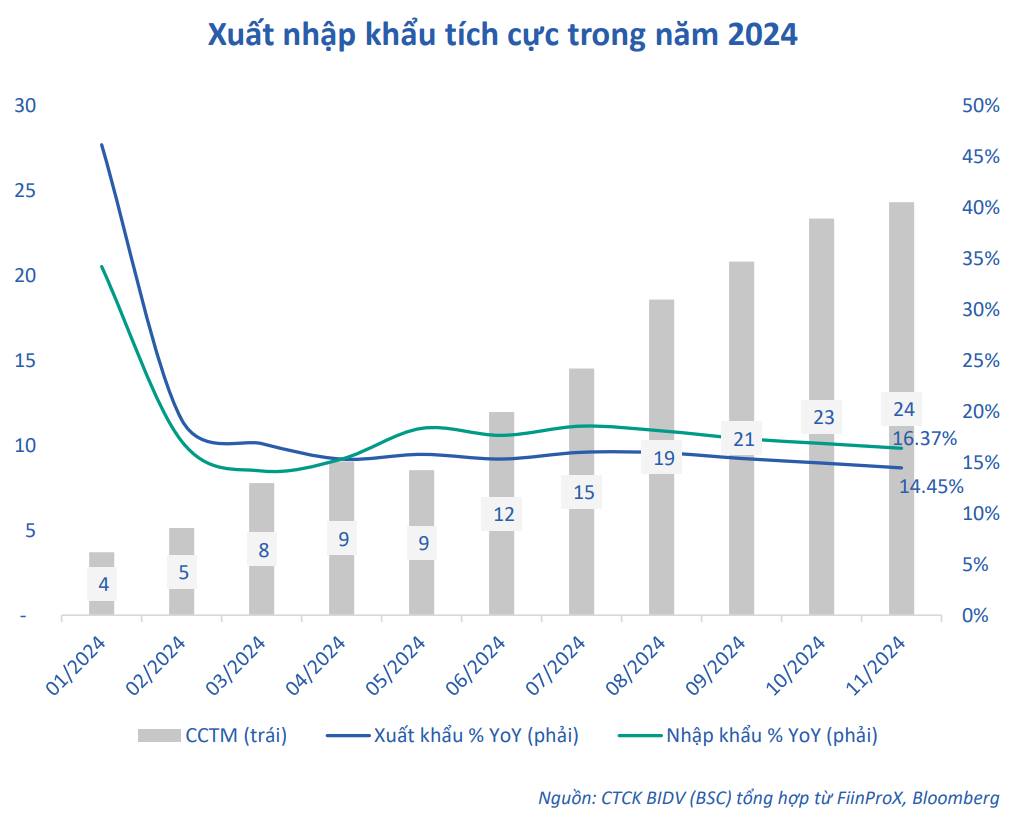 Những chính sách nào đang thúc đẩy tăng trưởng kinh tế Việt Nam?