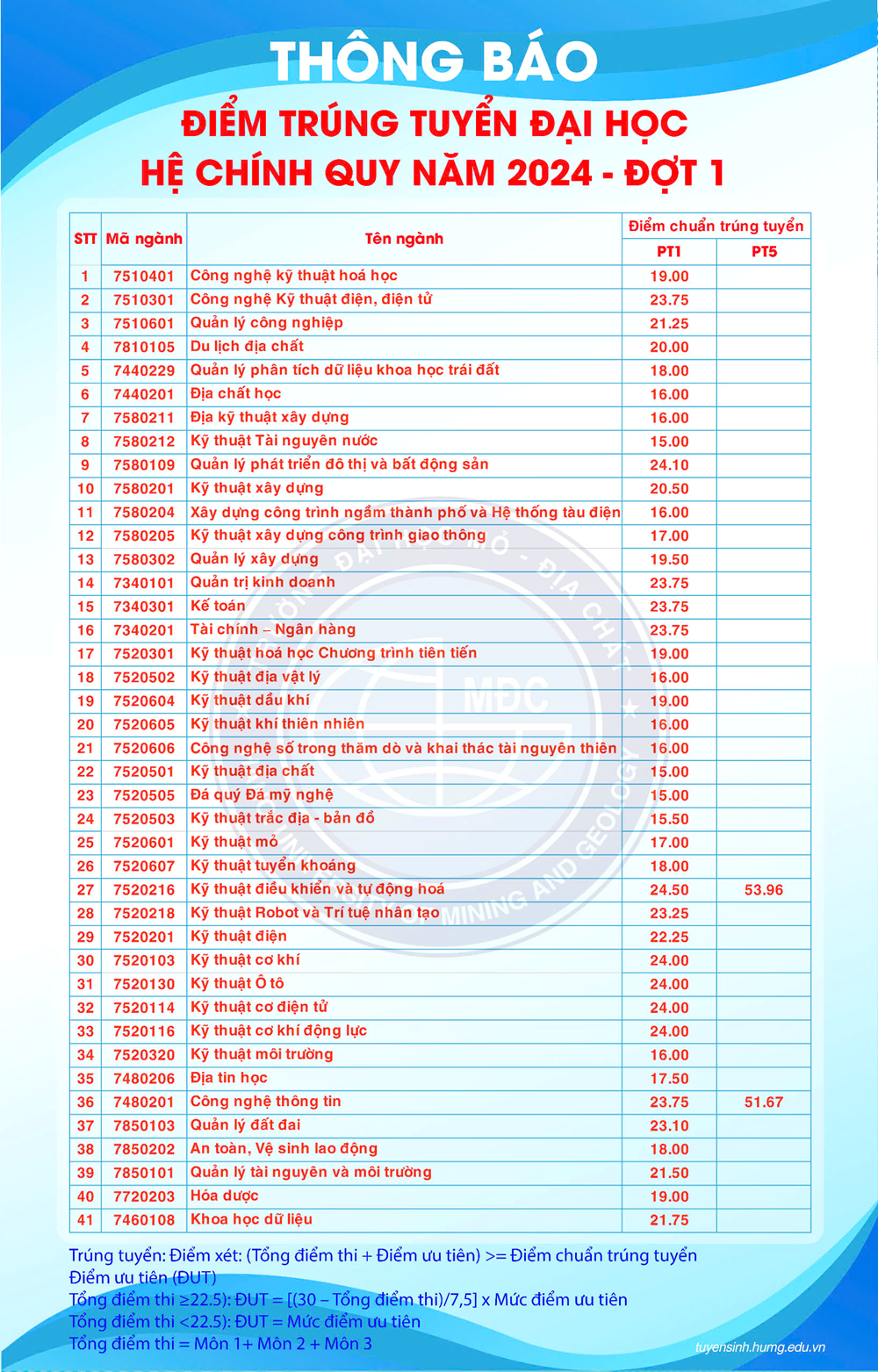 Ngôi trường là ‘điểm khởi đầu’ của tỷ phú đô la Phạm Nhật Vượng, từng đào tạo nhiều ‘ông trùm' kinh tế của Việt Nam - ảnh 3