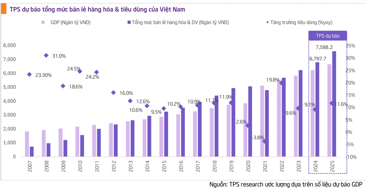 Trụ cột của kinh tế Việt Nam sẽ tăng trưởng hai chữ số, bùng nổ trong năm 2025?