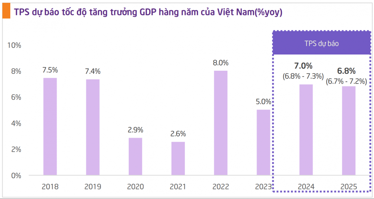 Trụ cột của kinh tế Việt Nam sẽ tăng trưởng hai chữ số, bùng nổ trong năm 2025?