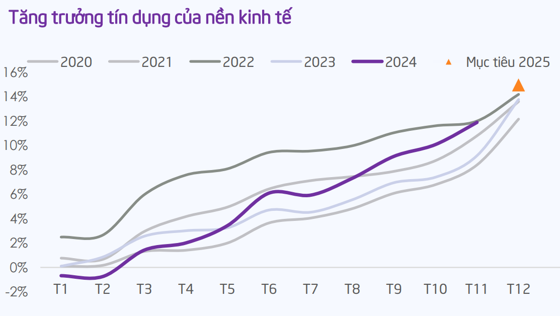 Bức tranh lãi suất năm 2025: Áp lực từ tỷ giá