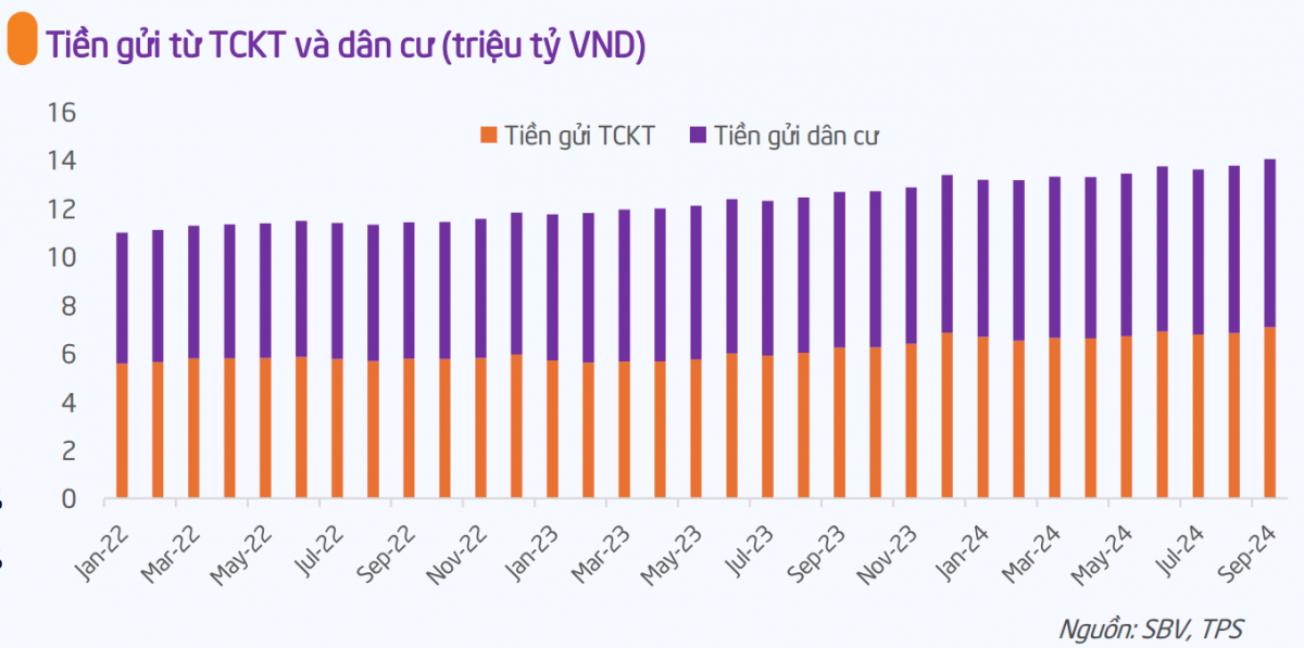 Bức tranh lãi suất năm 2025: Áp lực từ tỷ giá