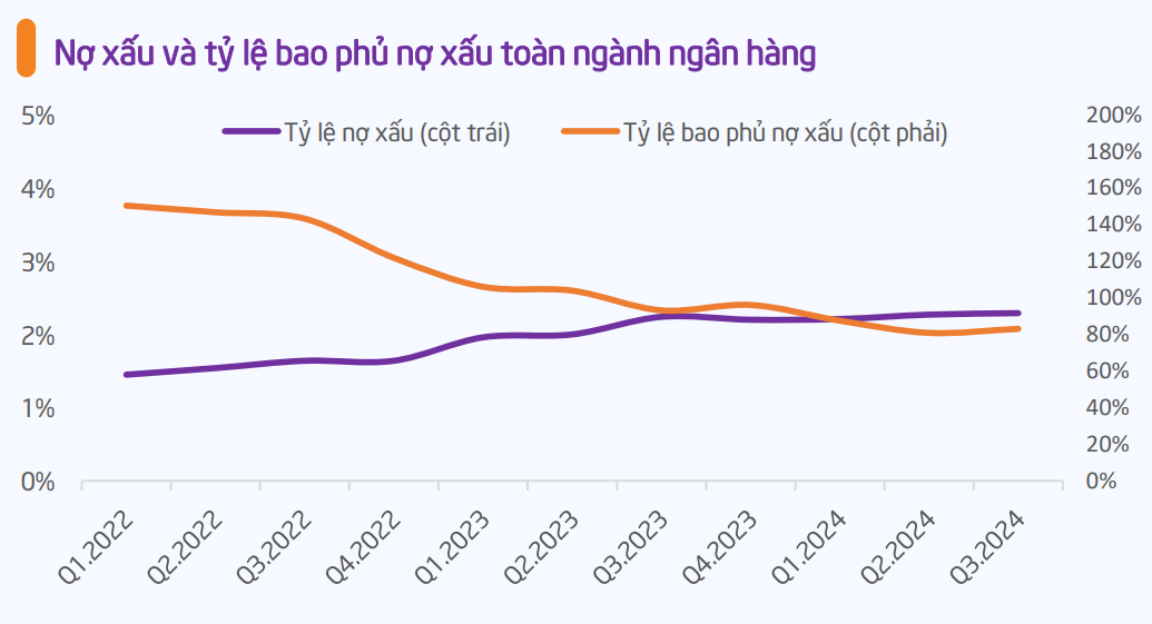 Bức tranh lãi suất năm 2025: Áp lực từ tỷ giá