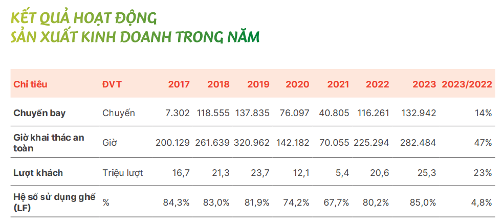 Vietjet - Xanh SM và cái bắt tay của hai tỷ phú, khai phá tiềm năng tại đất nước đông dân thứ 4 thế giới