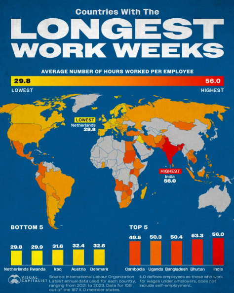 Việt Nam lọt top 20 quốc gia có số giờ làm việc mỗi tuần nhiều nhất thế giới - ảnh 2