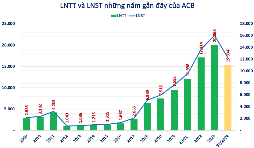 Một cổ phiếu ngân hàng được khuyến nghị MUA, kỳ vọng tăng 22%