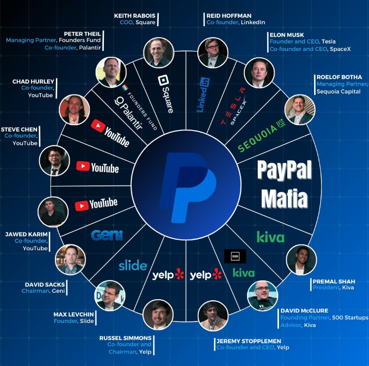 ‘Băng đảng công nghệ’ PayPal Mafia lấn sân chính trường, thế lực mới có thể làm rung chuyển nước Mỹ? - ảnh 2