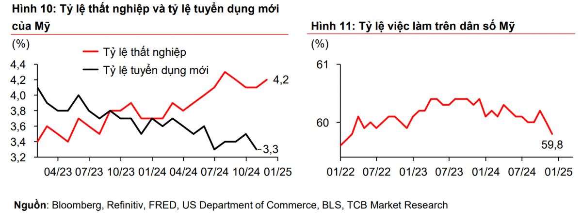 Là nền kinh tế mở nhất trong khu vực, kinh tế Việt Nam chịu ảnh hưởng gì khi Fed khiến đồng USD liên tục mạnh lên?