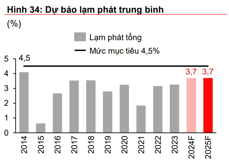 Là nền kinh tế mở nhất trong khu vực, kinh tế Việt Nam chịu ảnh hưởng gì khi Fed khiến đồng USD liên tục mạnh lên?