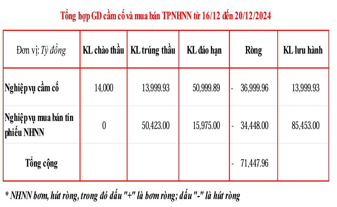 Đồng USD tăng mạnh: NHNN đối phó ra sao trước áp lực tỷ giá?