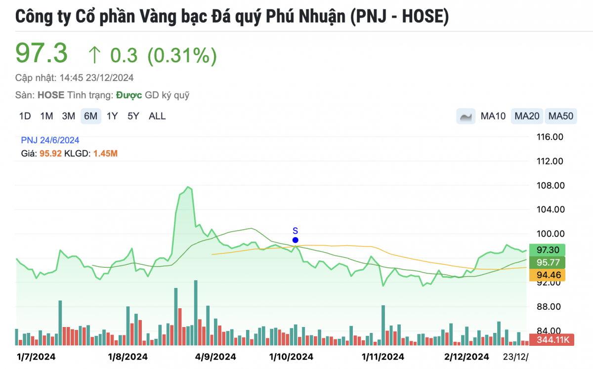 Bất ngờ với khối tài sản của Giám đốc cao cấp vừa miễn nhiệm tại PNJ