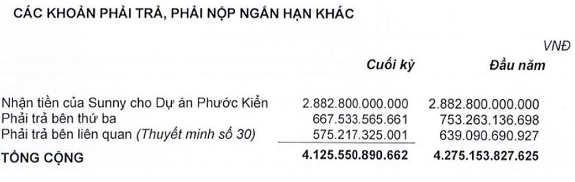 Quốc Cường Gia Lai: 'Bom tấn' lợi nhuận sắp nổ với hàng tồn kho khủng 6.419 tỷ đồng?