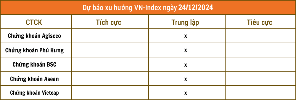 Lịch sự kiện và tin vắn chứng khoán ngày 24/12