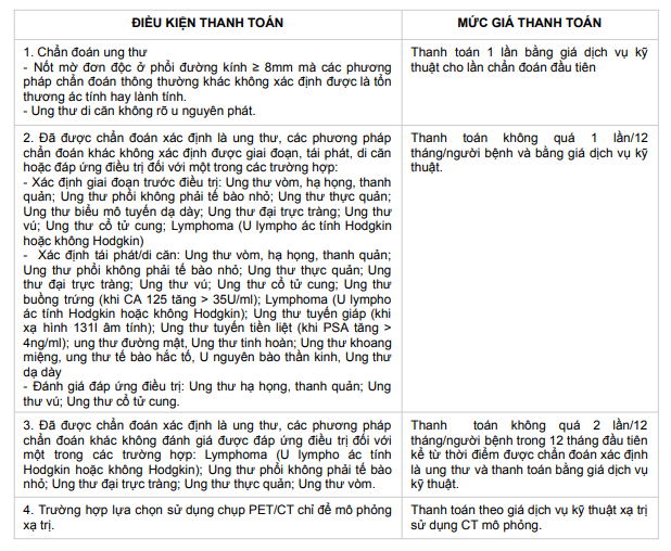 Theo quy định mới, bệnh nhân chụp PET/CT có được BHYT thanh toán không? - ảnh 2