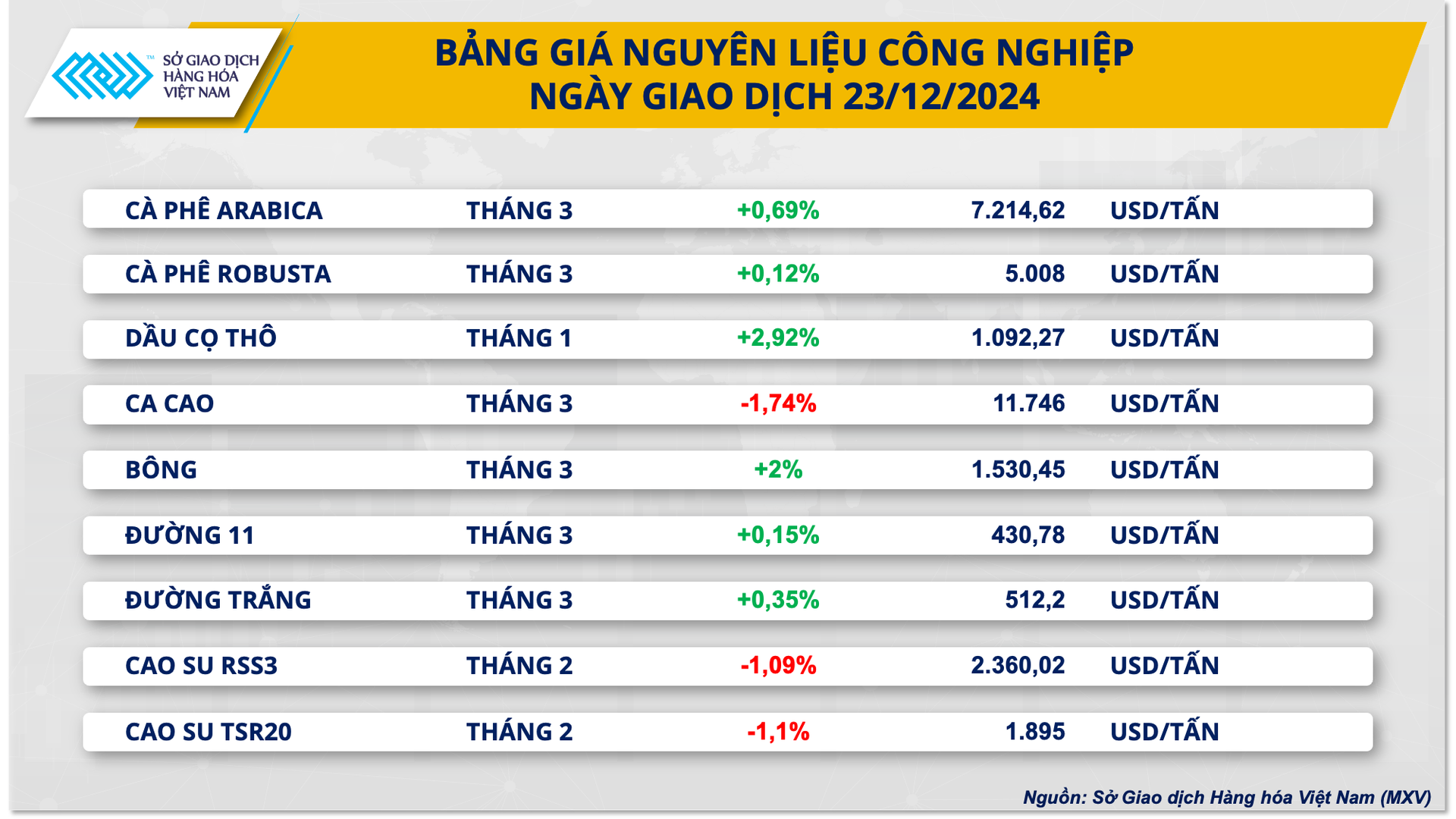 Dòng tiền đầu tư ‘chảy chậm’ trước kỳ nghỉ lễ Giáng sinh- Ảnh 3.