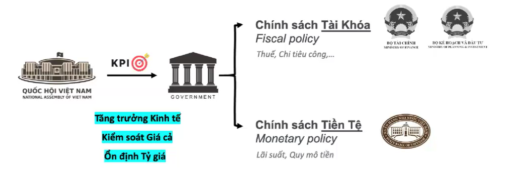 3 chữ V – Chìa khóa tăng trưởng kinh tế Việt Nam năm 2025