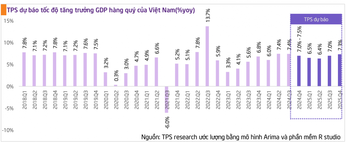 FDI công nghệ cao bùng nổ: Việt Nam sẵn sàng đón làn sóng đầu tư 2025