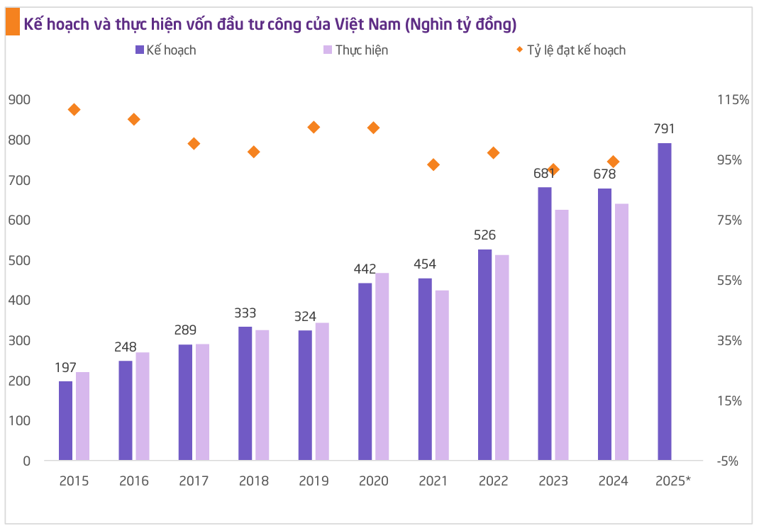 FDI công nghệ cao bùng nổ: Việt Nam sẵn sàng đón làn sóng đầu tư 2025