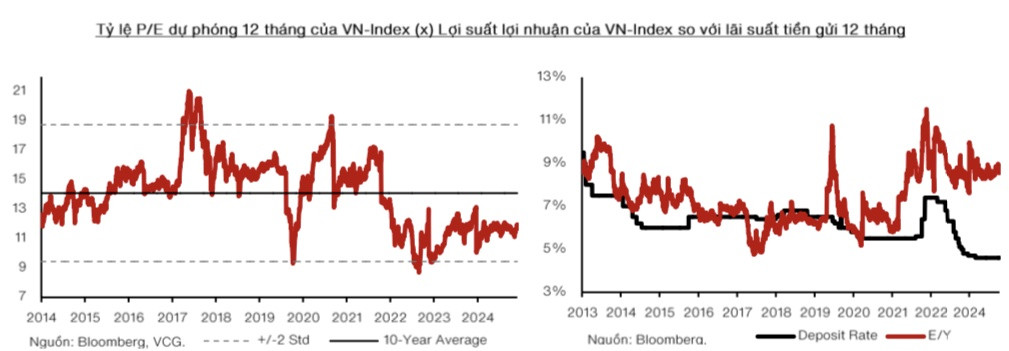 Chuyên gia VinaCapital gọi tên 5 nhóm ngành tâm điểm trong năm 2025