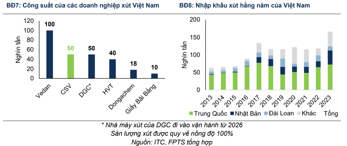 Đối thủ của Hóa chất Đức Giang (DGC) vượt đỉnh lịch sử, thị giá tăng 188% sau 1 năm