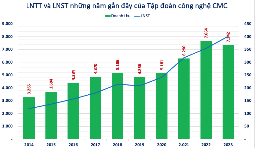 Công ty công nghệ lớn thứ 2 Việt Nam tham vọng đưa TP. HCM hướng đến thành phố AI toàn cầu