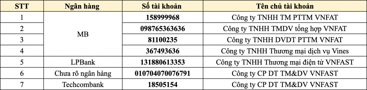 Cảnh báo 7 số tài khoản ngân hàng lừa đảo, người dân tuyệt đối không chuyển tiền vào