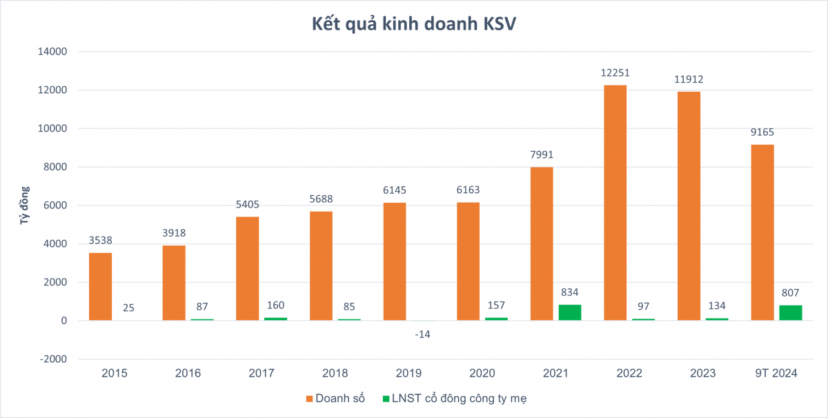 'Lác mắt' với cổ phiếu tăng 150% từ đầu tháng 12: Là công ty Nhà nước chuyên đào kho báu, vốn hóa đạt 21.560 tỷ đồng