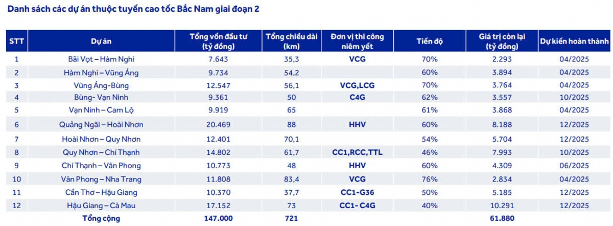 Sóng đầu tư công 2025: ACBS gọi tên 5 cổ phiếu 'vàng', HPG tiềm năng tăng 23% vẫn thua xa công ty dẫn đầu với 97%