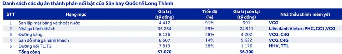 Sóng đầu tư công 2025: ACBS gọi tên 5 cổ phiếu 'vàng', HPG tiềm năng tăng 23% vẫn thua xa công ty dẫn đầu với 97%