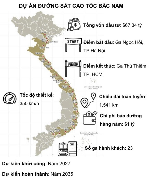 Chính phủ đẩy mạnh giải ngân đầu tư công trong năm 2025, chuyên gia gọi tên 2 doanh nghiệp tiềm năng