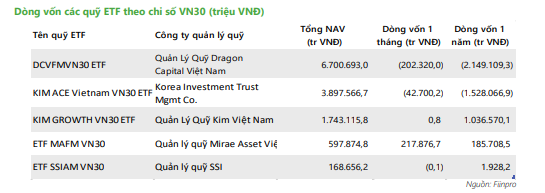 Một cổ phiếu ngân hàng được dự báo thế chỗ PV Power (POW) trong rổ VN30, các ETF nội sẽ mua vào hơn 15 triệu đơn vị