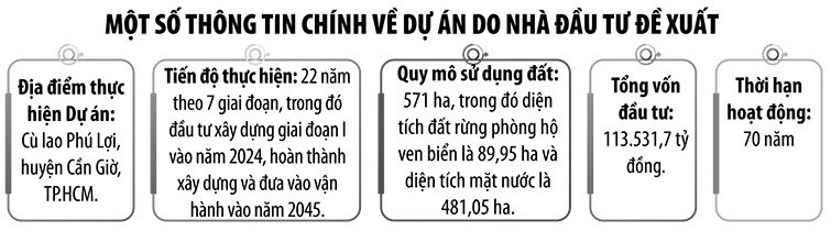 'Phút 89' của dự án cảng biển gần 114.000 tỷ đồng, giúp Việt Nam viết lại vị thế trên bản đồ thương mại hàng hải toàn cầu