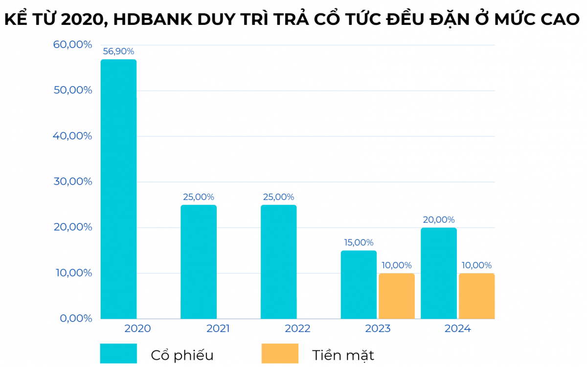 Cấp tập tăng vốn, ngân hàng sớm giải quyết bài toán an toàn vốn 10,5%