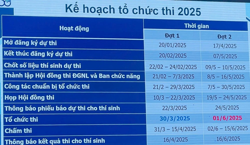 Chính thức công bố lịch chi tiết kỳ thi đánh giá năng lực lớn nhất cả nước năm 2025 - ảnh 1