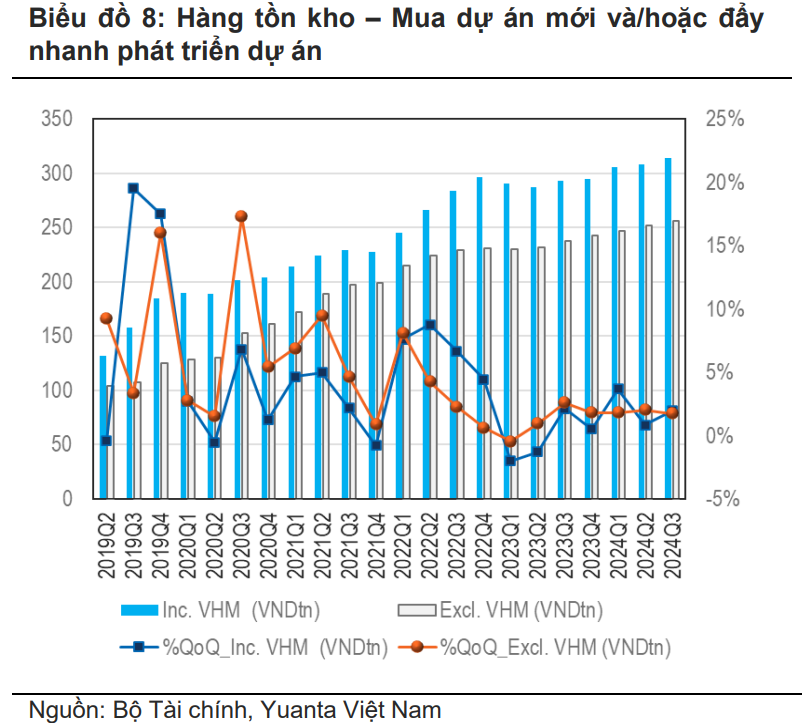 Hàng tồn kho và dự án mới: Tín hiệu hồi sinh mạnh mẽ của thị trường bất động sản