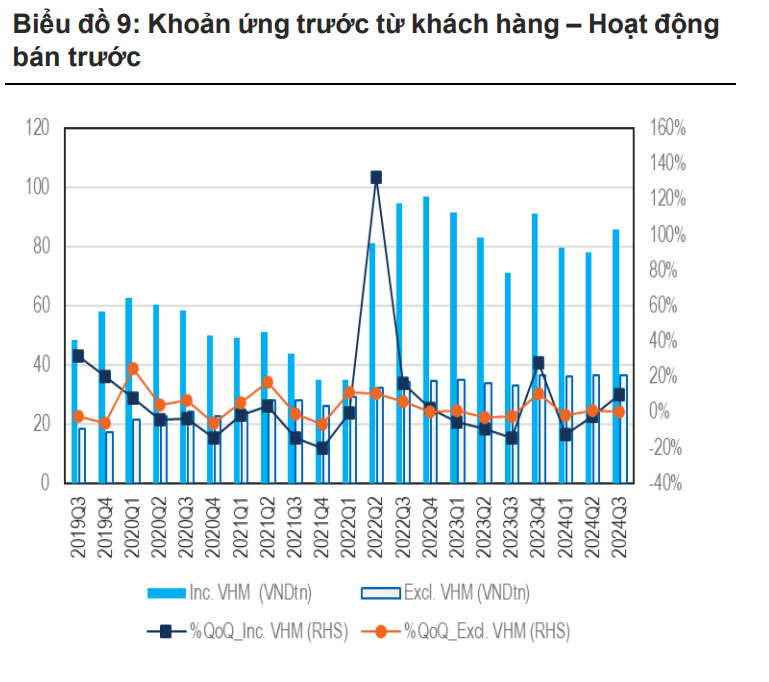 Hàng tồn kho và dự án mới: Tín hiệu hồi sinh mạnh mẽ của thị trường bất động sản