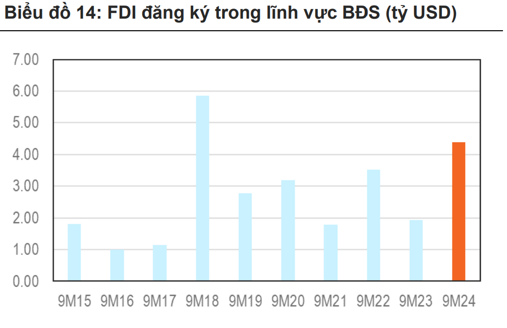 Hàng tồn kho và dự án mới: Tín hiệu hồi sinh mạnh mẽ của thị trường bất động sản