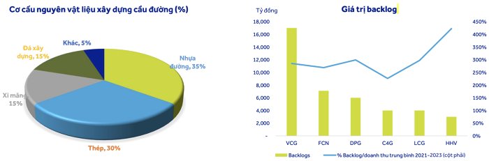 2025: Chặng cuối tăng tốc giải ngân vốn đầu tư công, điểm rơi lợi nhuận của HPG, VCG, HHV, LCG...