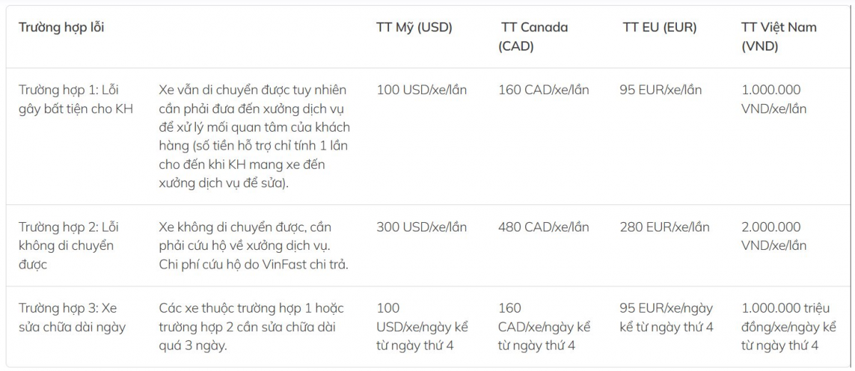 Động thái mới của VinFast sau chính sách miễn phí sạc pin cho tất cả ô tô điện