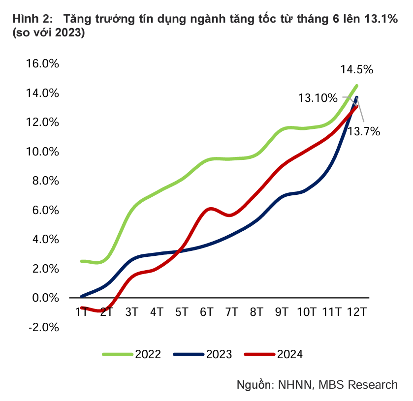 Ngành ngân hàng trước thách thức hạ lãi suất cho vay: Cơ hội hay nguy cơ?