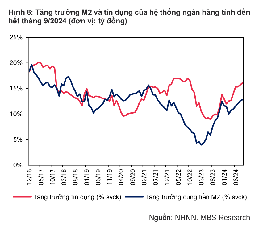 Ngành ngân hàng trước thách thức hạ lãi suất cho vay: Cơ hội hay nguy cơ?