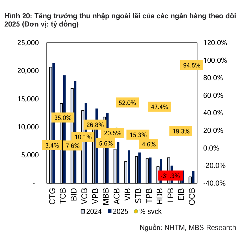 Ngành ngân hàng trước thách thức hạ lãi suất cho vay: Cơ hội hay nguy cơ?