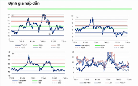 Dự báo VN-Index có thể đạt 1.500 điểm vào cuối năm 2025, chuyên gia gợi ý nhóm cổ phiếu hấp dẫn