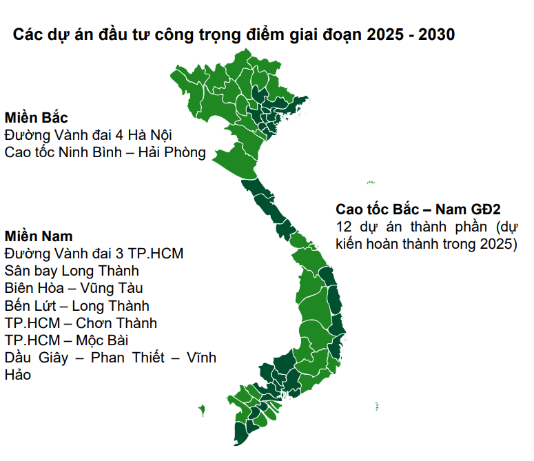 Triển vọng kinh tế Việt Nam 2025: Điểm sáng và động lực từ chính sách vĩ mô