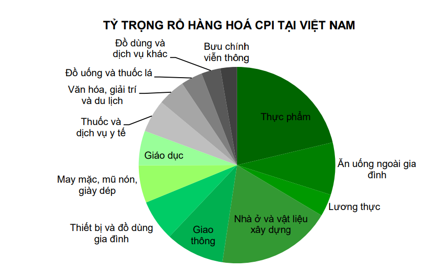 Triển vọng kinh tế Việt Nam 2025: Điểm sáng và động lực từ chính sách vĩ mô