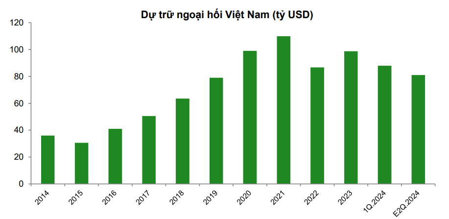 Triển vọng kinh tế Việt Nam 2025: Điểm sáng và động lực từ chính sách vĩ mô