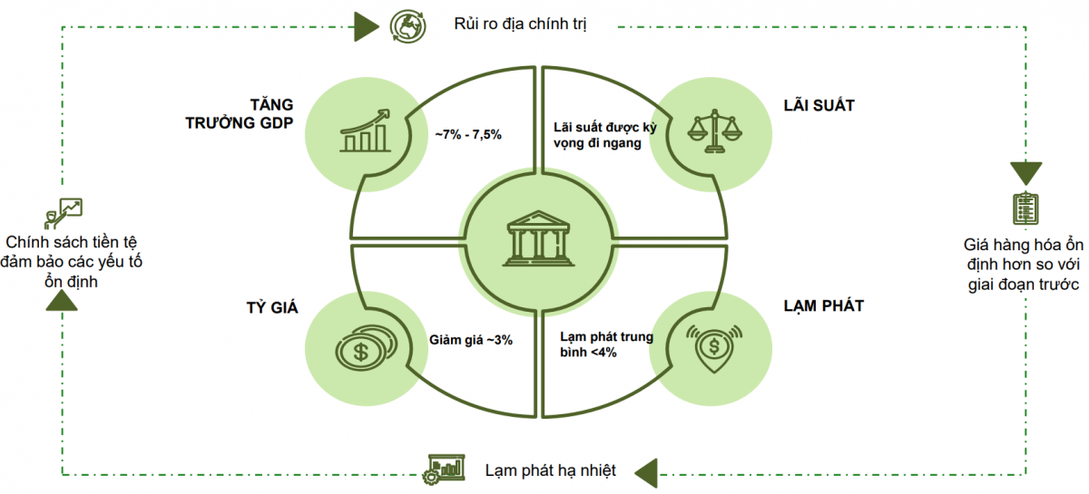 Triển vọng kinh tế Việt Nam 2025: Điểm sáng và động lực từ chính sách vĩ mô