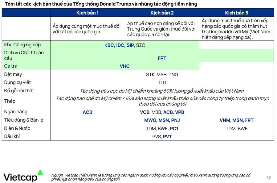 Vietcap xây 3 kịch bản với chủ đề đầu tư năm 2025, giới thiệu 12 cổ phiếu ‘lựa chọn hàng đầu’