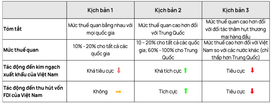 Vietcap xây 3 kịch bản với chủ đề đầu tư năm 2025, giới thiệu 12 cổ phiếu ‘lựa chọn hàng đầu’